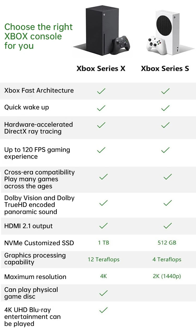 Xboxs Series X Console With Controller