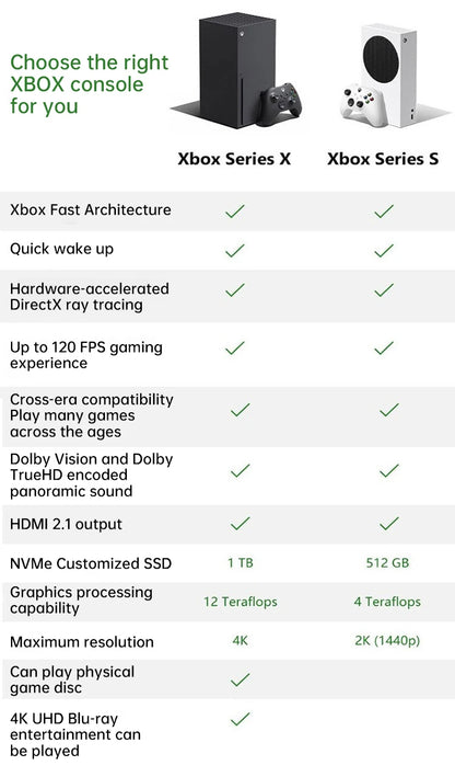 Xboxs Series X Console With Controller